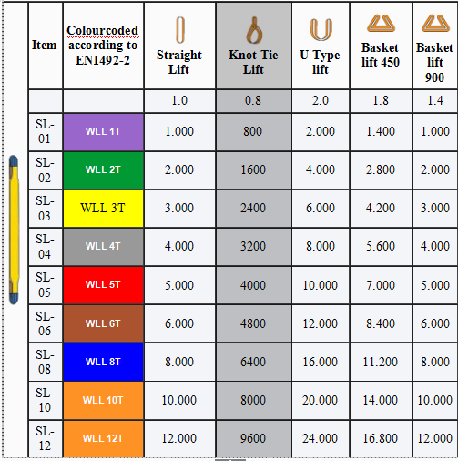 Lifting Charts For Slings